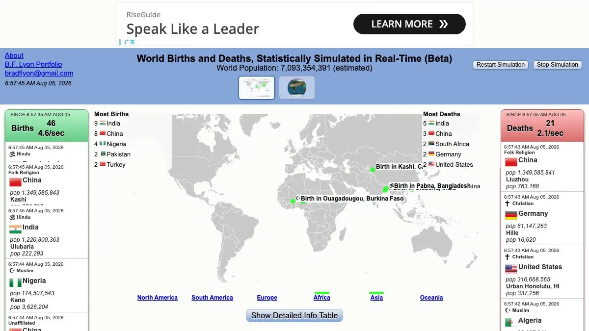 Screenshot of World Births and Deaths